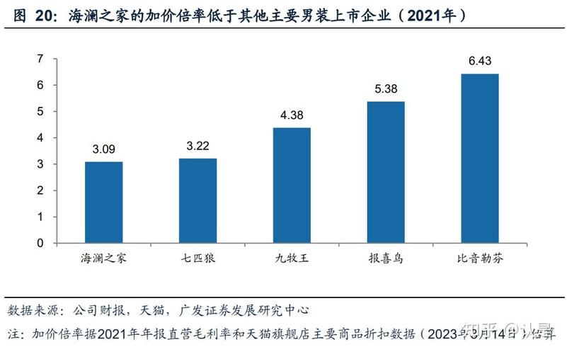 海澜之家研究报告 国民男装品牌龙头，增长动能重新焕发——针纺织品行业视角